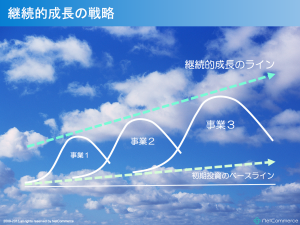 スクリーンショット 2013-10-05 12.34.08