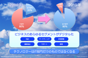 スクリーンショット 2013-12-07 13.53.16