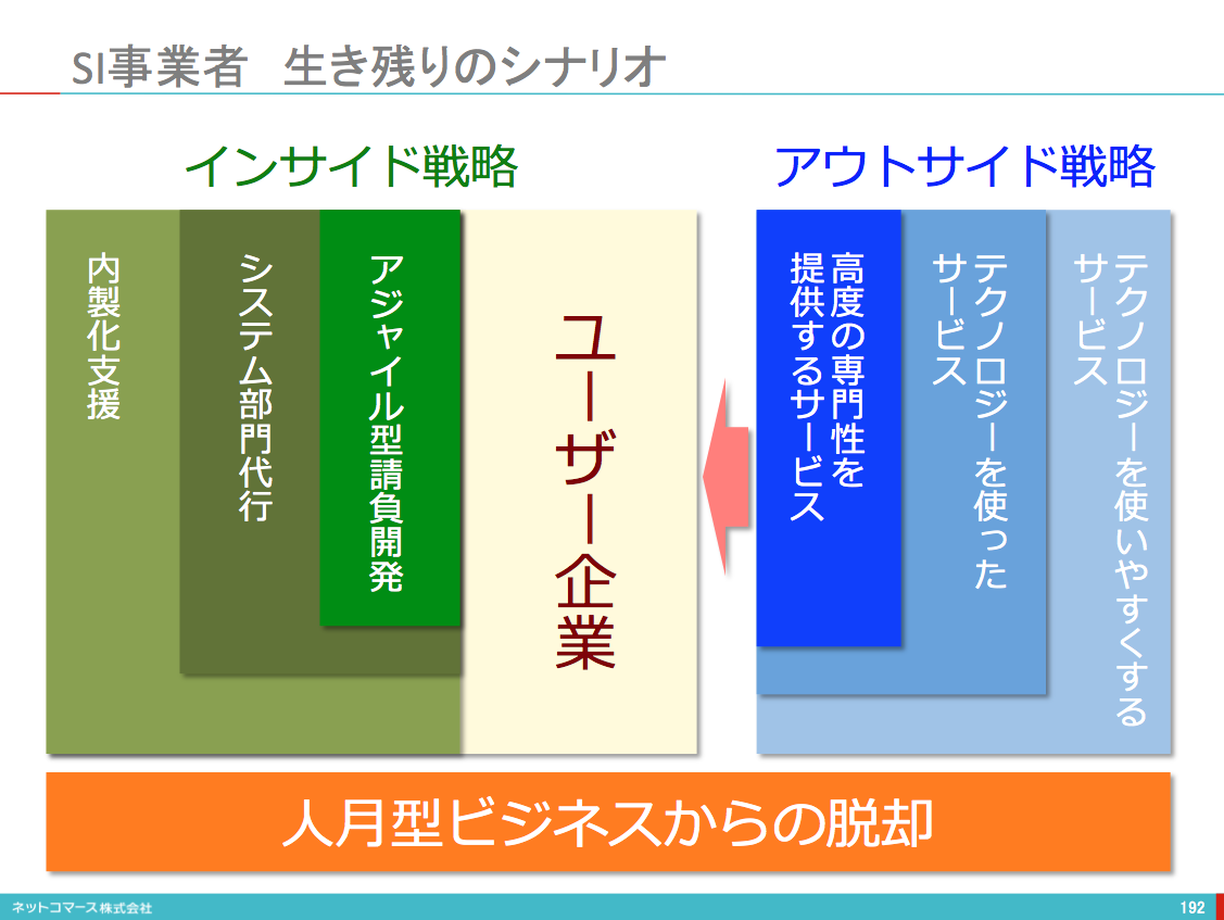 Si事業者が生き残るための2つの戦略 ネットコマース株式会社