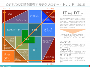 スクリーンショット 2015-01-03 12.35.32