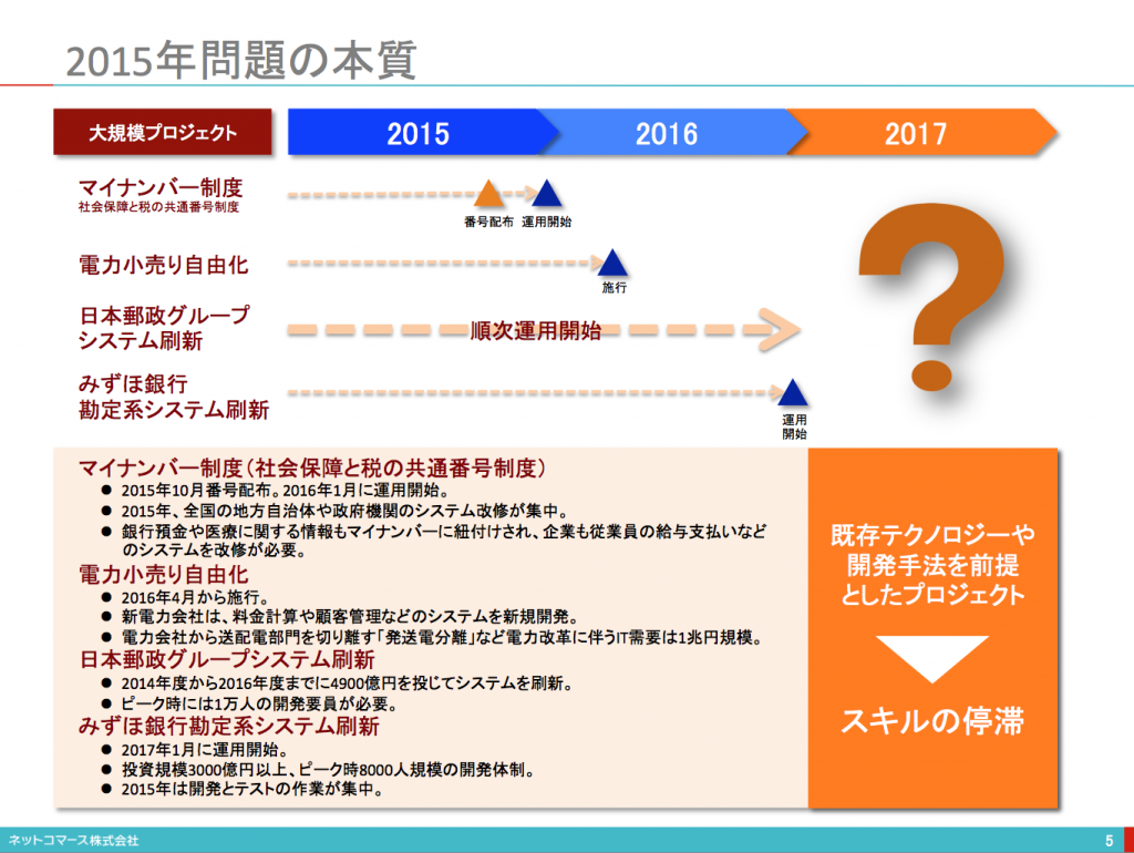 スクリーンショット 2015-02-21 11.33.14