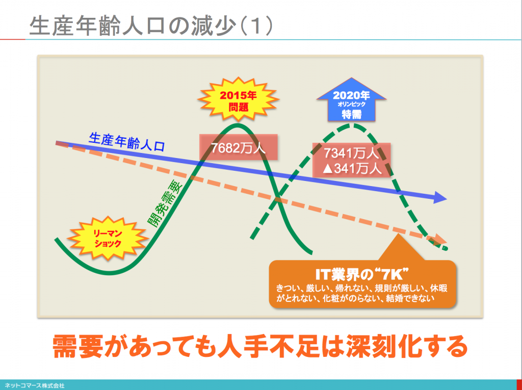 スクリーンショット 2015-04-11 10.56.39