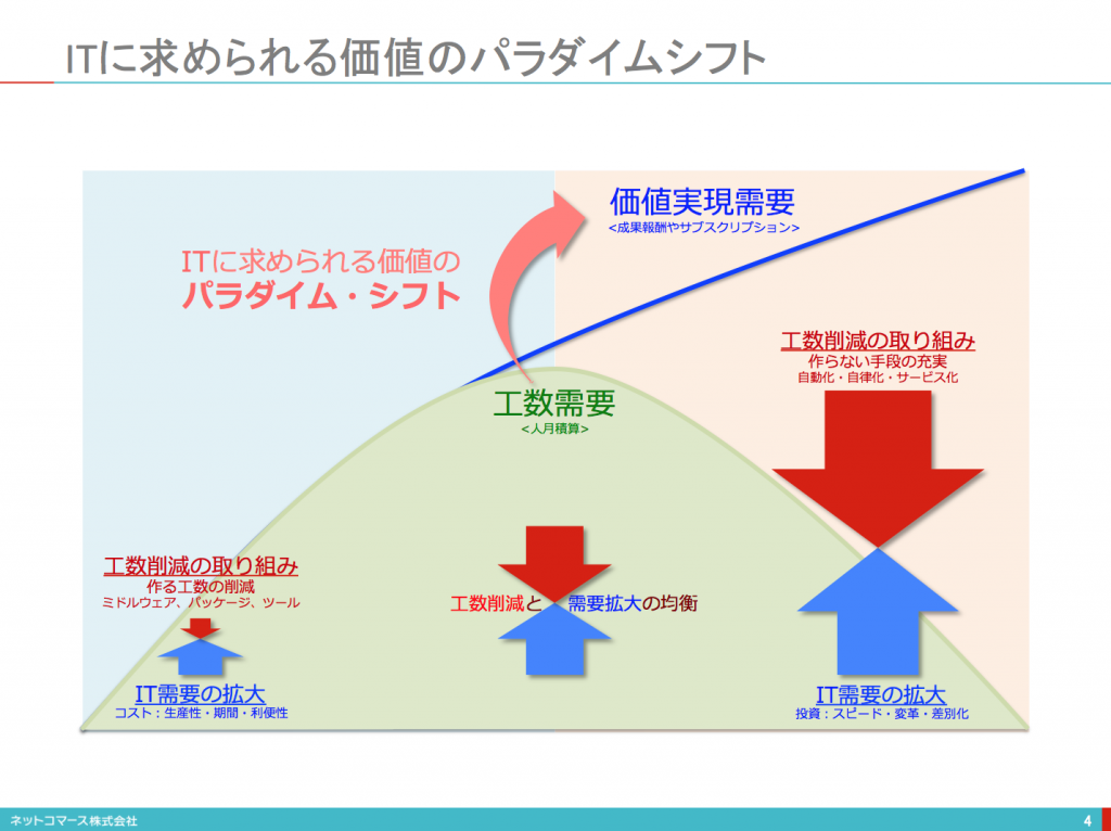 スクリーンショット 2015-04-11 10.55.46