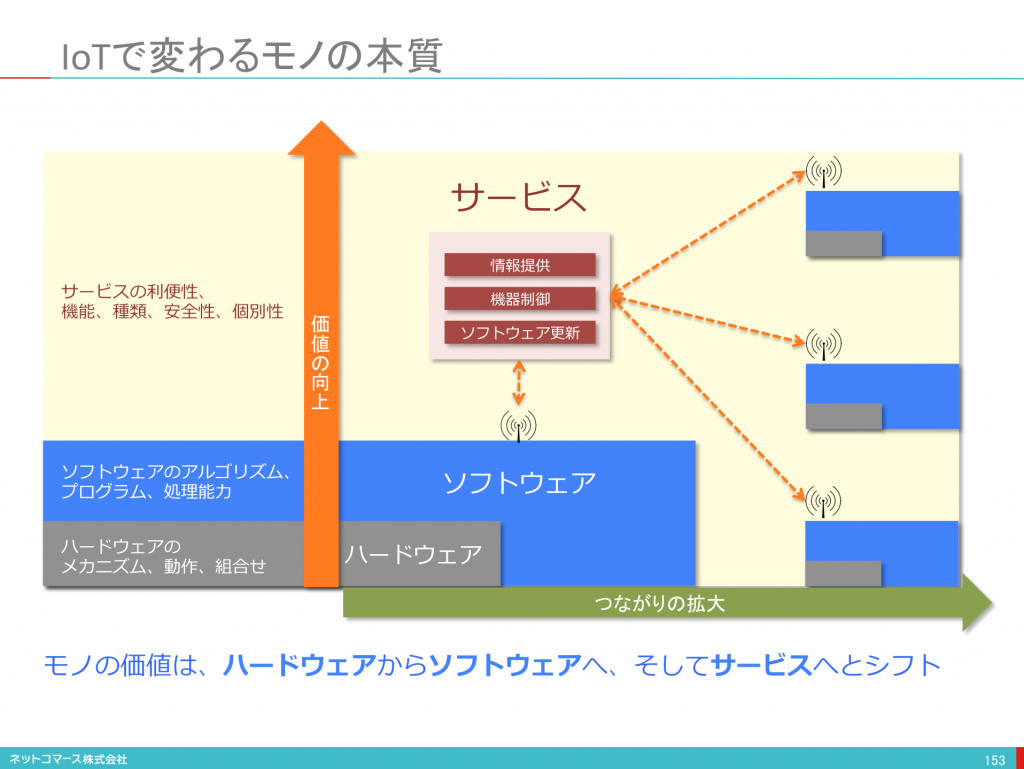 スクリーンショット 2015-06-07 14.03.49