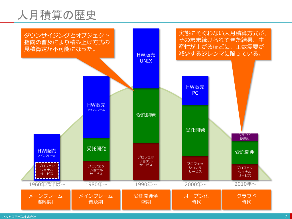 スクリーンショット 2015-10-18 8.47.26