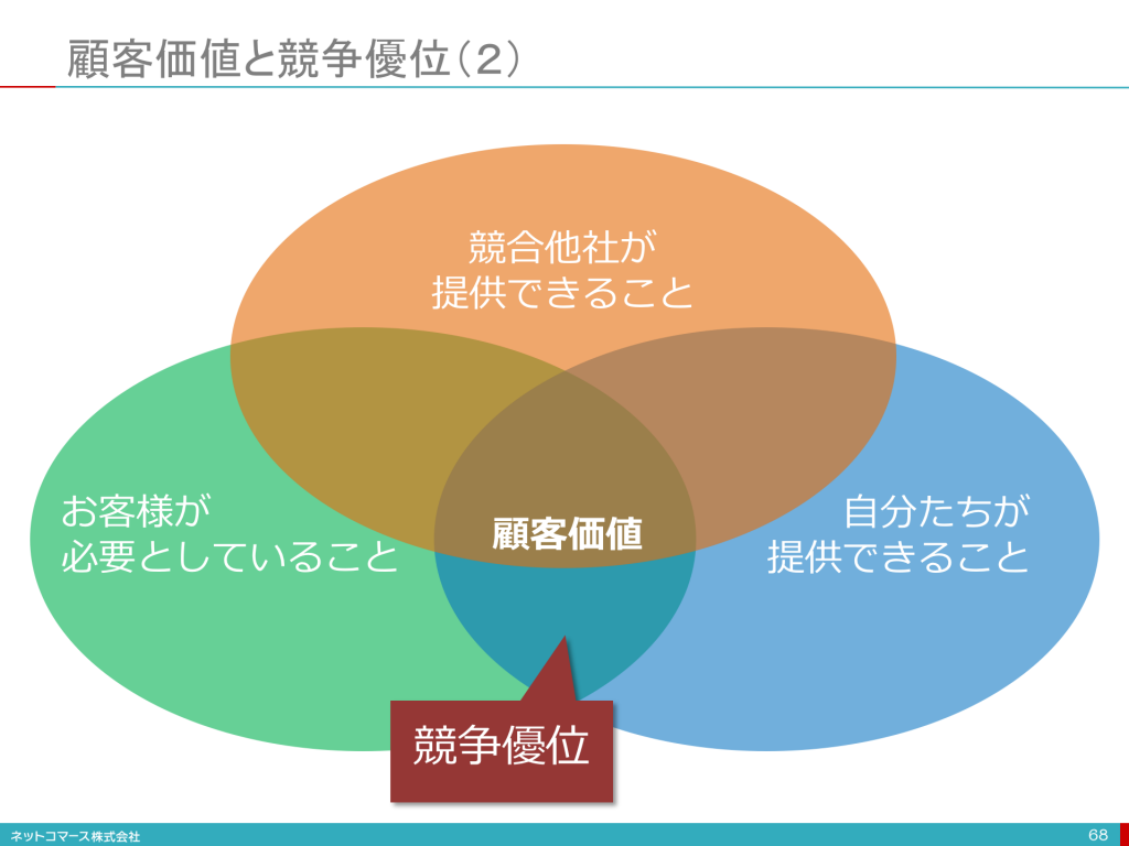 スクリーンショット 2015-12-04 8.59.06