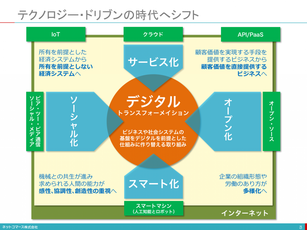 スクリーンショット 2016-01-02 11.41.22