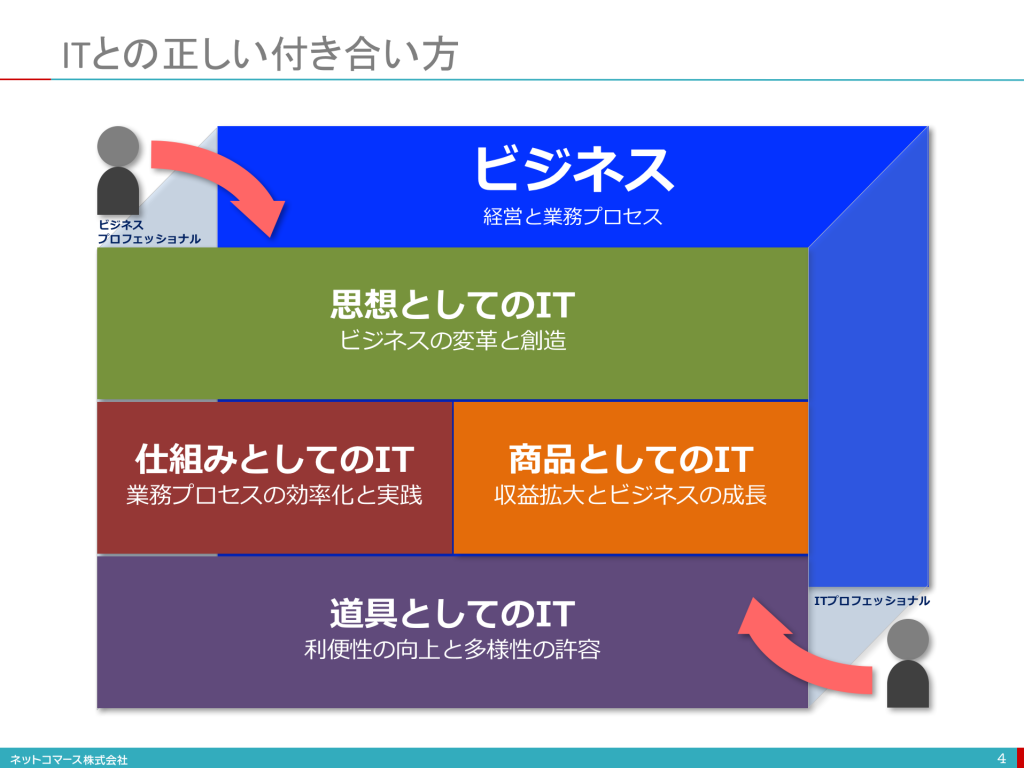 スクリーンショット 2016-03-27 14.17.35