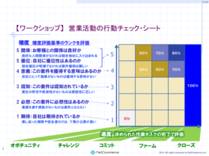 プロセス