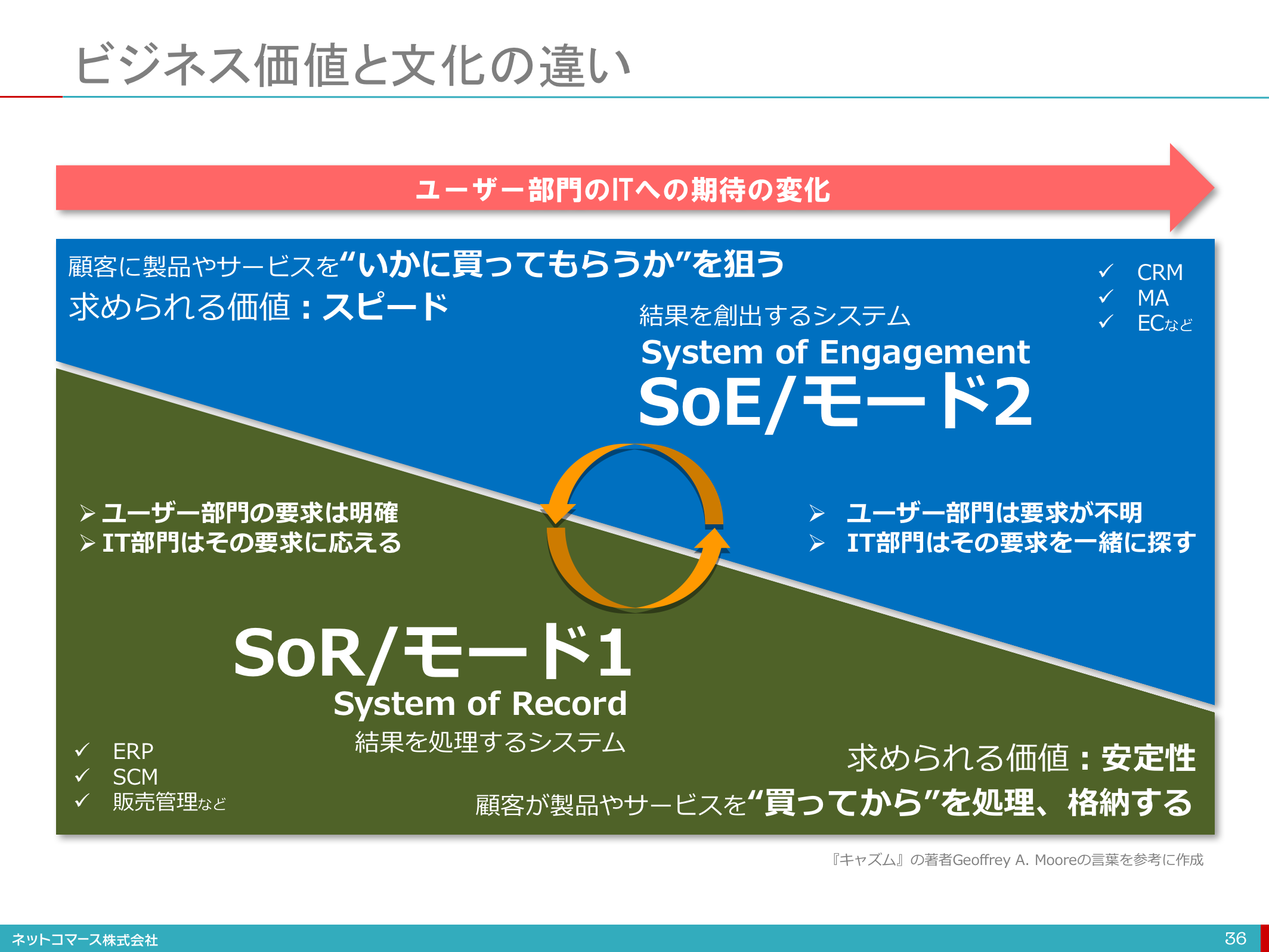 タジマ ハイロッドカーソル ＨＲＤ−ＣＳ １組 （メーカー直送） 通販