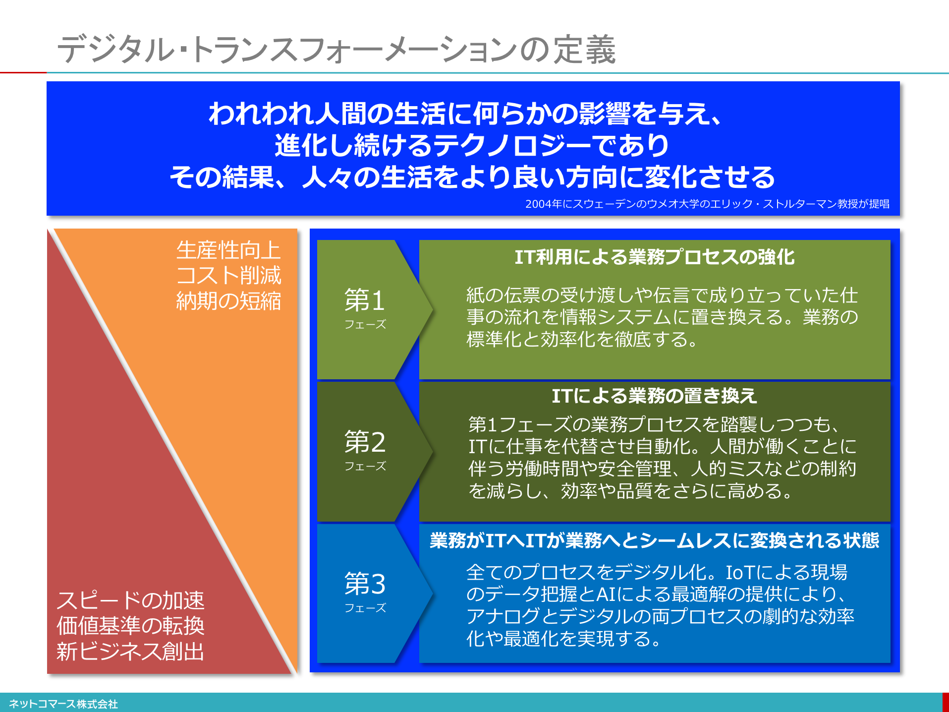 デジタル トランスフォーメーションの本質とsiビジネスの向かうべき方向 ネットコマース株式会社