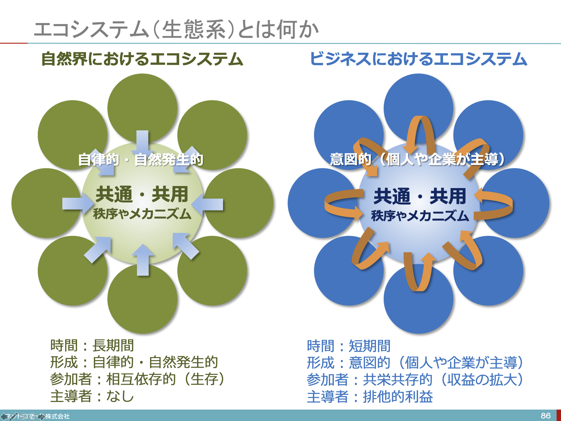 ビジネス プラットホーム