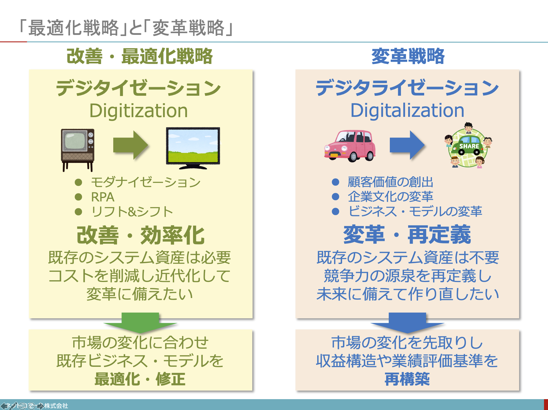 は dx と