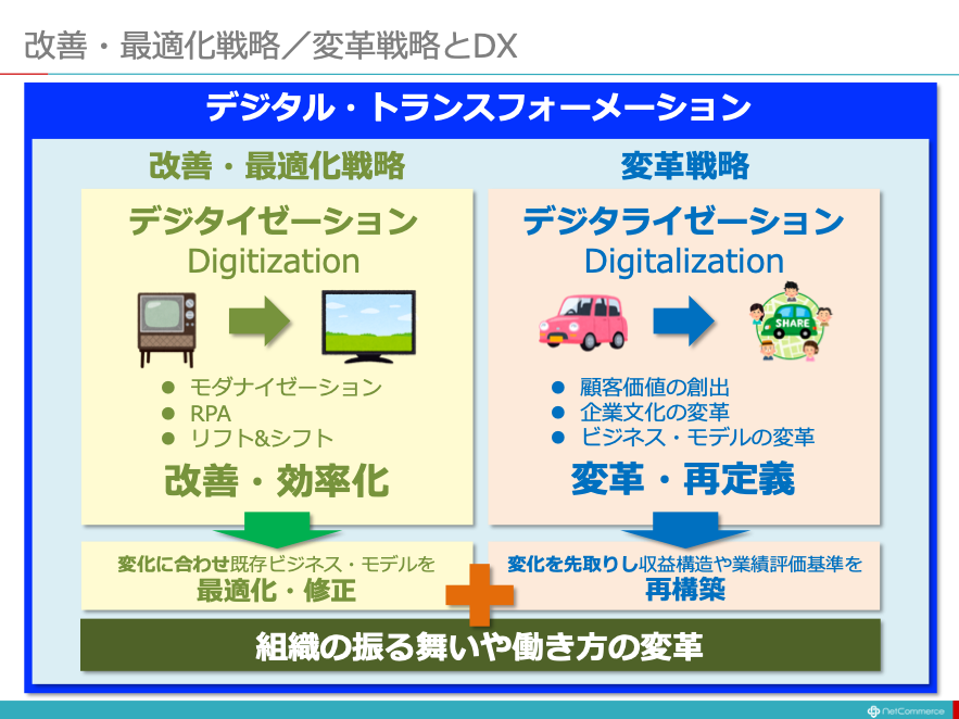 Dx と は