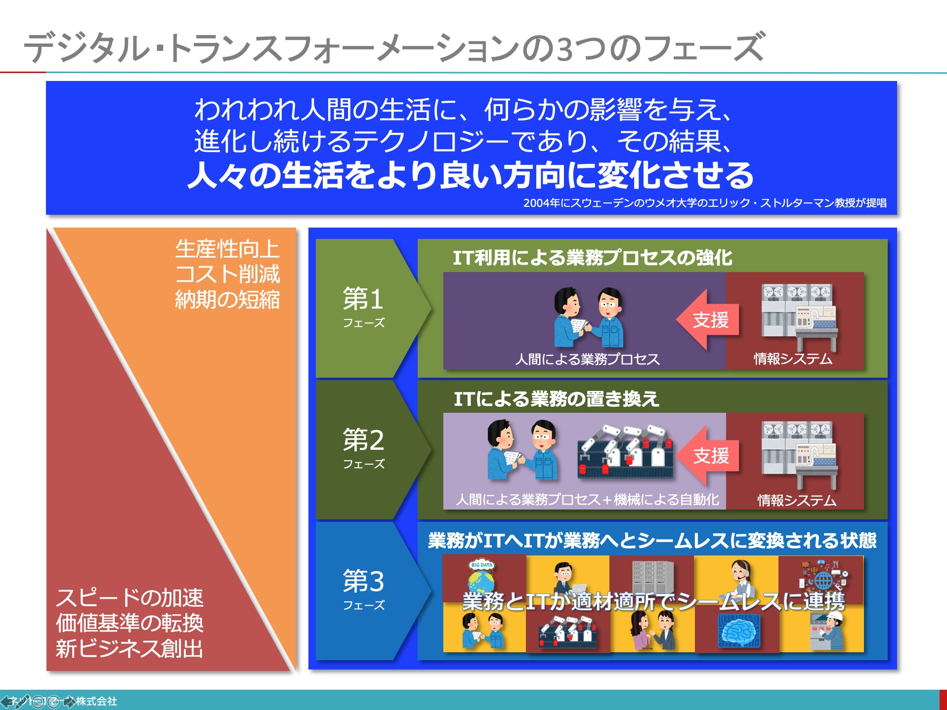 は dx と