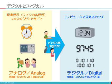 デジタルとは何か Dxを語る前に先ずは デジタル の意味を知っておこう ネットコマース株式会社