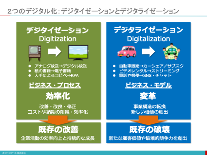 と の 正しい 意味 アナログ デジタル 「アナログ」と「デジタル」の違い