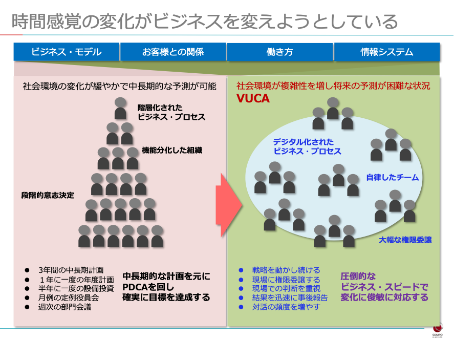 サラリーマンIT道場　インターネット　未来予測 DXとは「予測できる未来」と「予測できない未来」に同時に向きあうこと