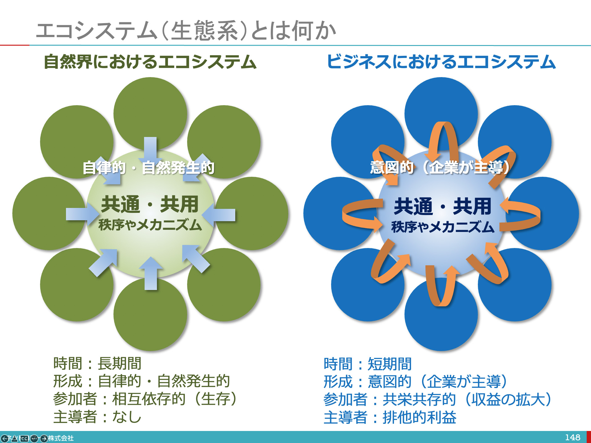 キーストーン戦略―イノベーションを持続させるビジネス・エコシステム キーストーン戦略 イノベーションを持続させるビジネス・エコ