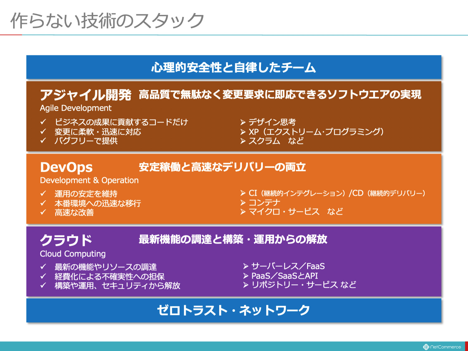 共創 が個人も企業も成長させる ネットコマース株式会社