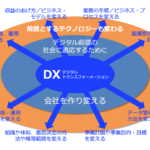 デジタル化は企業を衰退させる／DXは経営の動脈硬化を加速する