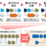 DXは「動的平衡」の大転換