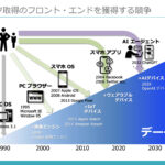 ChatGPTの発表から見える新たな競争の幕開け・AIエージェント／データ取得のフロントエンド戦略