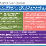 目的なき手段の導入・変革なきDX／こんなことにならないためのDX研修のあるべき姿