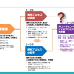 既存プロセスの「改善」と「変革」：AIの発展が迫るSIビジネスのシナリオ