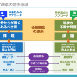 「この取り組みはDXと言えるでしょうか？」という言葉がDXの実践を阻む