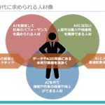AGI時代に求められる⼈材像・AI時代を生き抜くために私たちに求められること