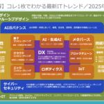あの頃の「クラウド」と、いまの「AI」が、よく似ている