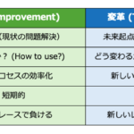 まだ「AIをどう使うか」と考えていませんか？その問いが、あなたと会社を衰退させる罠である理由