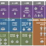 工数需要の減少だけではない：生成AIとクラウドがもたらすSIビジネスの崩壊の「8つの要因」と再構築へのステップ