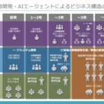 「人的資本」と「AI資本」の融合が経営の要諦となる時代