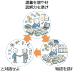 営業は売るな！知識力が最強の武器になる理由とAIを活用した実践的強化法
