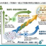 「AIは究極の『一般』を目指し、人間は究極の『特別』を目指す」