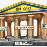 あなた次の質問に答えられますか？