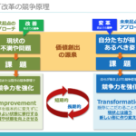 真の競合はユーザー企業