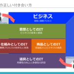 「AIをどう使うか」という問いの陳腐化
