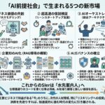 「AI前提社会」で生まれる5つの新市場
