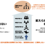 入社3年目の社員がAIで会社を変えた理由：「会社が変わらない」と嘆く前に、あなたは何をはじめますか？