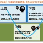 「AIをどう使うか」から「AIでどう変わるか」への視座の転換がAI時代の生き方を教えてくれる