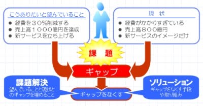 この一枚で分る 課題とソリューション ネットコマース株式会社