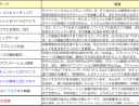 新規事業を成功させるための課題と鉄則