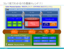 【図解】コレ１枚で分かる最新ITトレンド（Summer/2016）