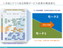 「できる人材」の転職需要急増から見えてくる、加速するITビジネスの新陳代謝