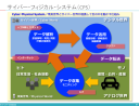 自分達のビジネス変革は、お客様を変える取り組み