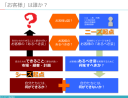 新規事業の求められる３つの「新規」