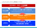 経営者や事業部門に直接アプローチしなければならない本当の理由